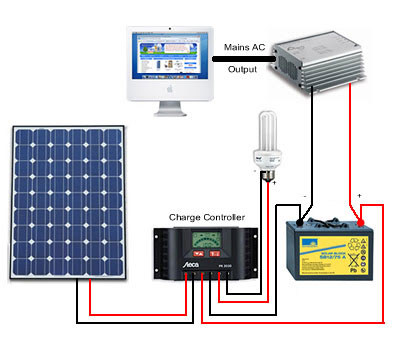 Solar Power System